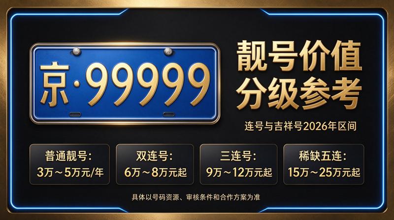 北京租电车指标五年多少钱 - 专业服务团队